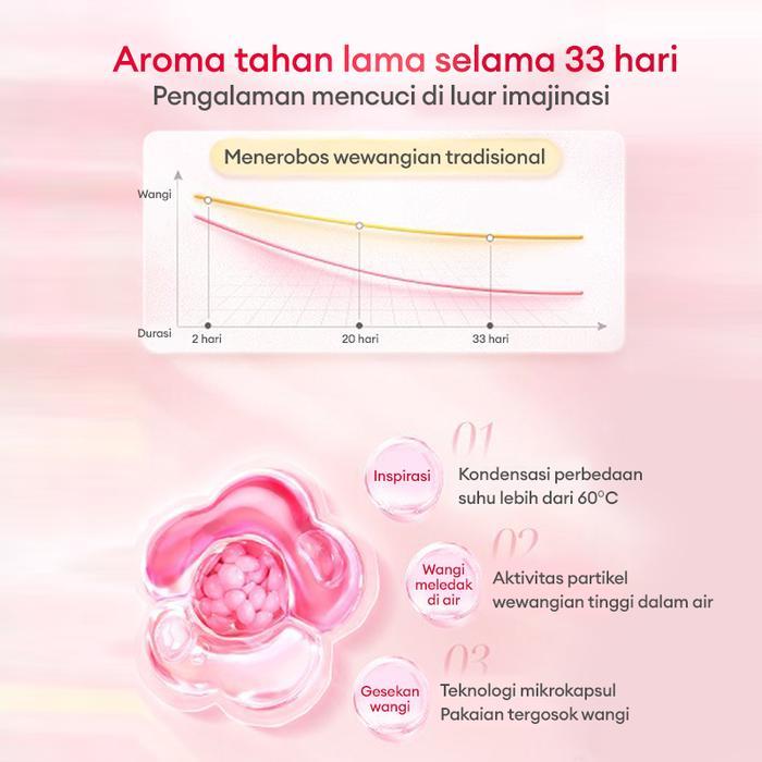 EXCLUSIVE INDY ISCHA BISA LIBY Deterjen Laundry Pods / Kapsul (30 Pods) - 10x Lebih Efektif