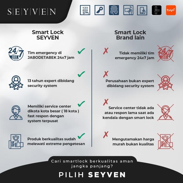 SEYVEN Smart Door Lock Kunci Pintu Digital Waterproof Door Lock With App Smart Lock Door Black