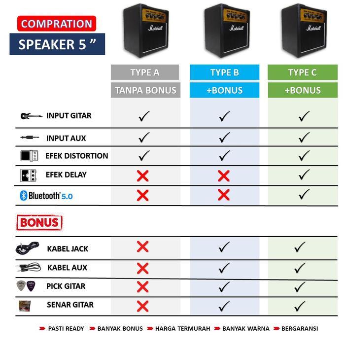 AMPLI GITAR & BASS 5" BLUETOOTH 2 INPUT ADA DELAY DISTORSI BONUS KABEL JACK & PICK GITAR & AUX