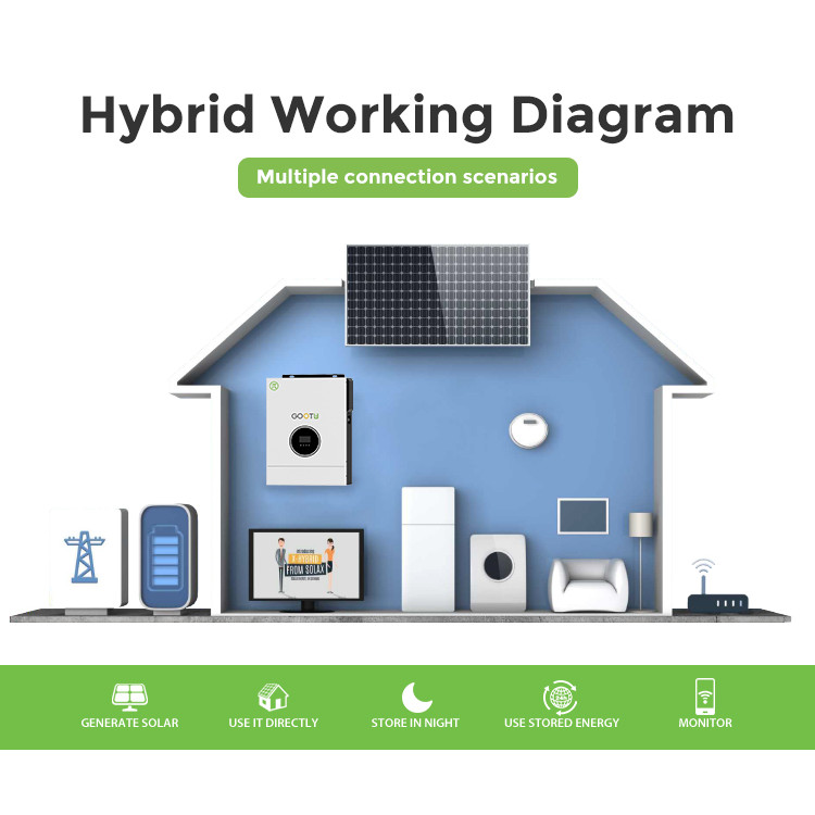 Gootu 1.5Kw 1.6Kw 3Kw Hybrid Solar Inverter Off Grid Inverter 12/24V Pure Sine Wave Inverter