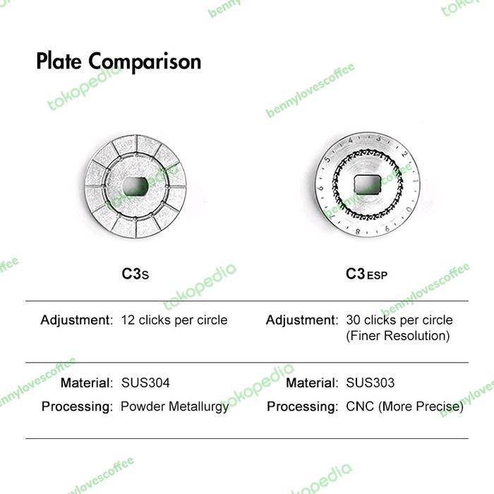 Ready Timemore C3 esp
