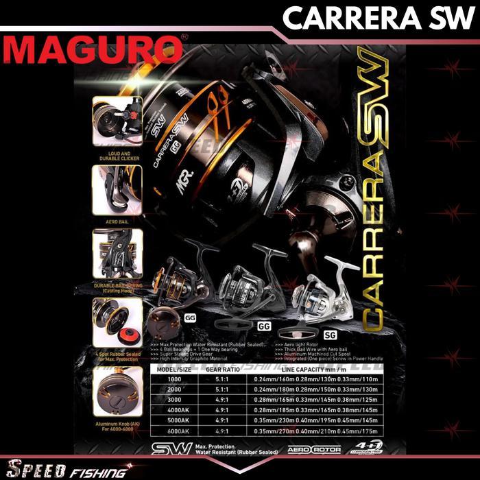 MAGURO REEL PANCING CARRERA SW 1000-6000AK SPINNING MAGURO CARRERA SW 2025 MAX PROTECTION WATER