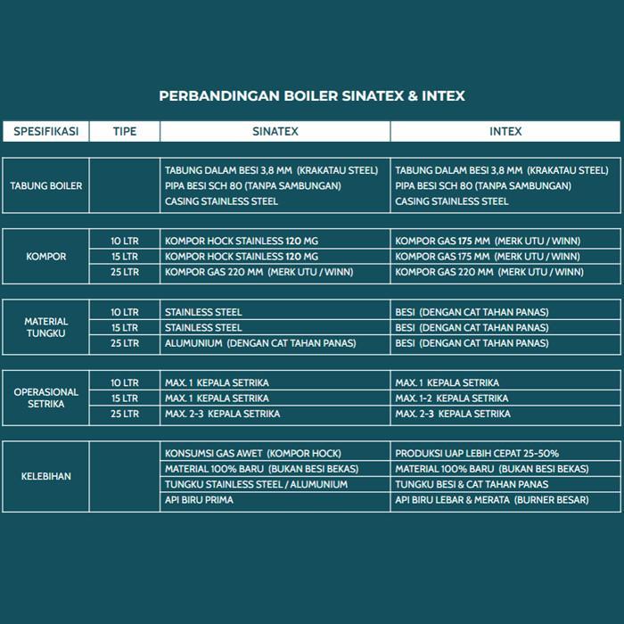 Sinatex Boiler Setrika Uap Laundry 25 Liter