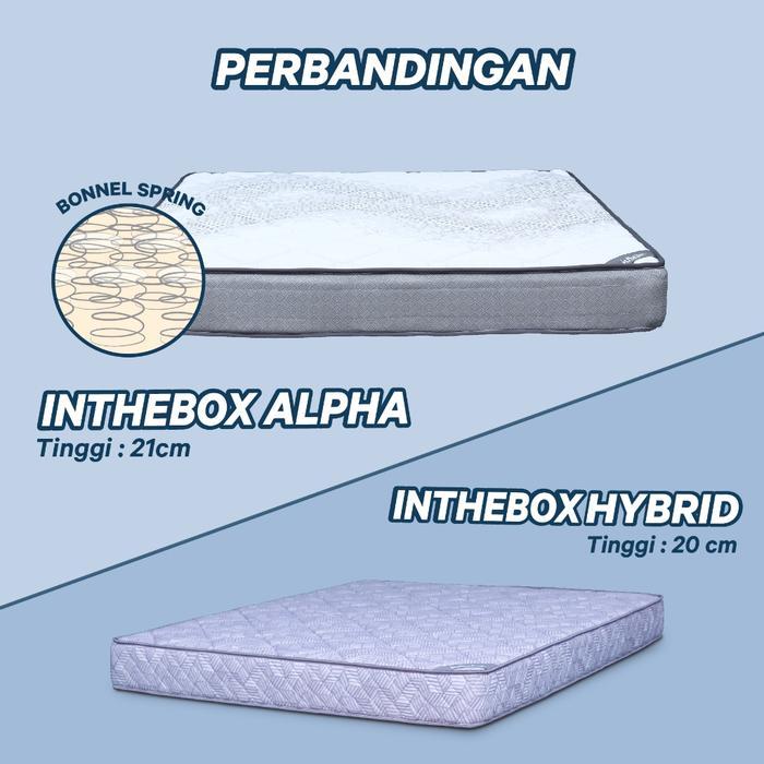 In The Box Central / Kasur Raffi Ahmad / In The Box Alpha X - Kasur Ukuran 90X200, 100X200, 120X200,