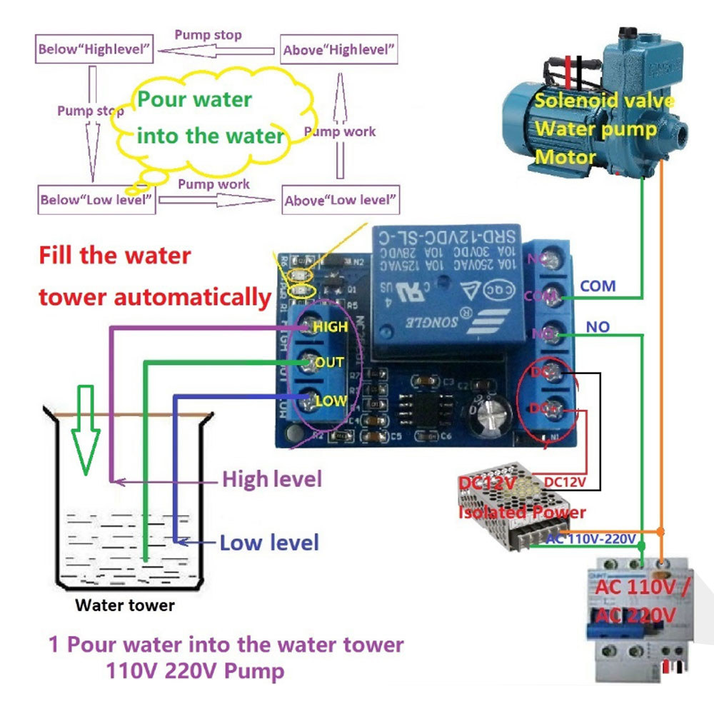 2 in 1 Pump Pour Water Automatic Controller DC 12V Liquid Level Sensor Switch Relay Module for Motor