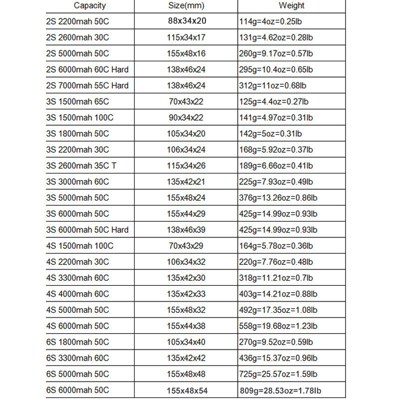 HRB Lipo Battery 2S 3S 4S 6S 1500mah 2200mah 2600mah 5000mah 6000mah 7000mah 4000mah  7.4V 11.1V 14.