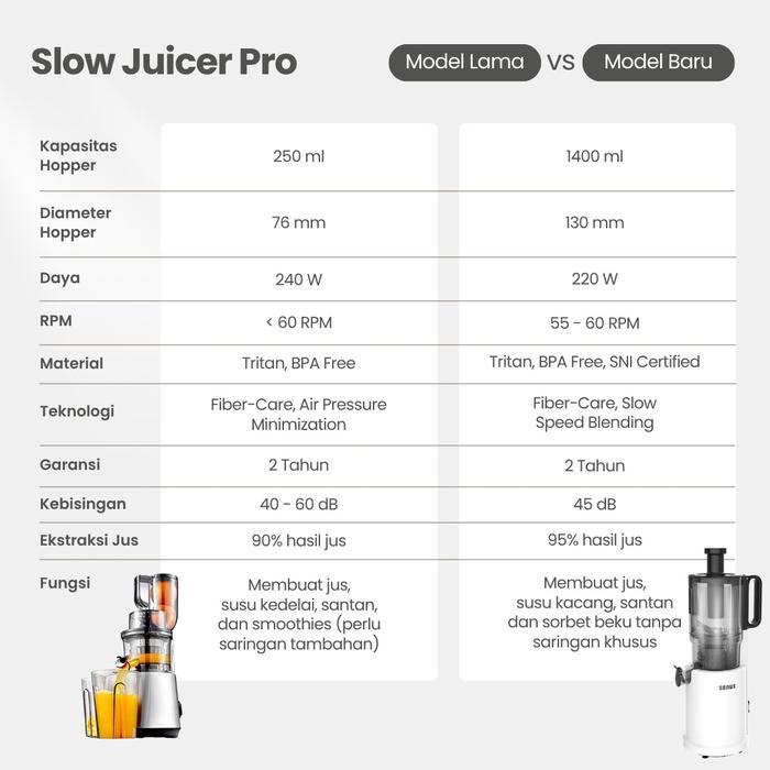 Senus Slow Juicer Pro 220W - Pengekstrak Buah 95% Tanpa Ampas Mudah Dibersihkan Mesin