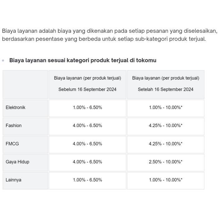 Benih Selada Batavia Jonction Junction RZ @2500 pills