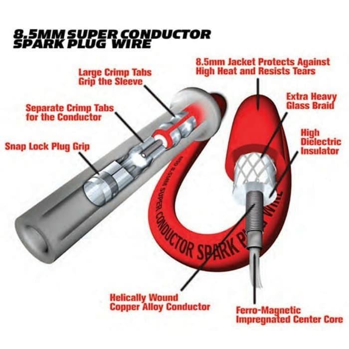 Terpopuler Msd Kabel Busi Chevy Big Block / Small Block Chevrolet V8 Terlaris