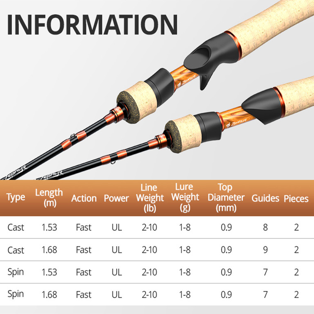 KastKing Zephyr Bait Finesse System UL Spinning Casting Fishing Rod Carbon Fiber 2 Pieces 1.53-1.8m 