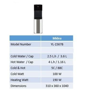 Midea Yl1567B Dispenser Air Galon Bawah Hot Normal Cold Yl-1567B