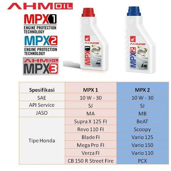 Oli MPX1