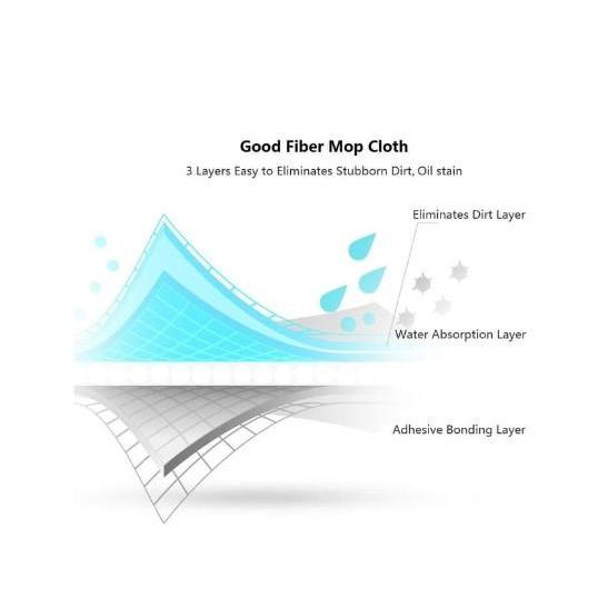 l6oh- Cloth Refill Deerma Microfiber Replacement For Deerma Spray Mop Tb500