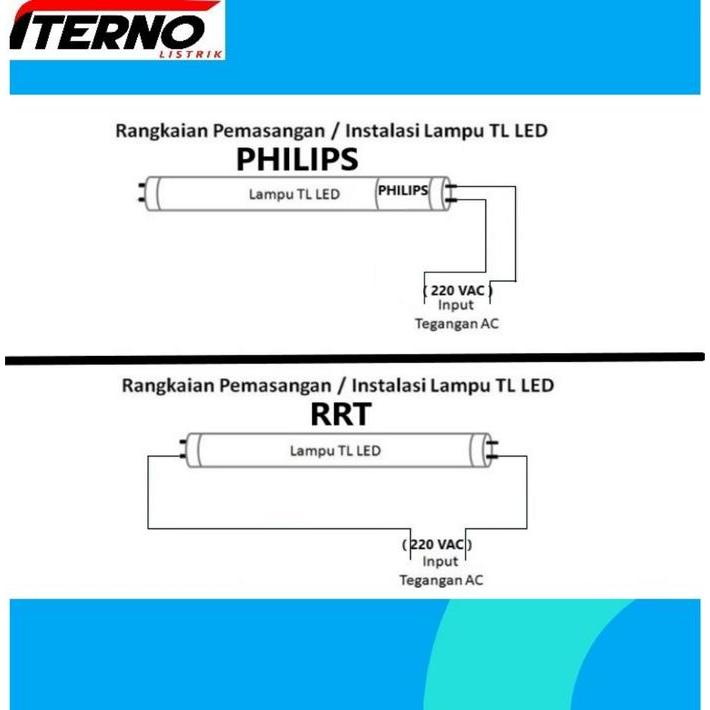 DUniaTelp- Kap Lampu Waterproof 2X18 2X18W Tl Led 2X8W Ip65