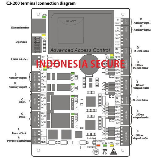 s2nu- Access Control Board Access Controller Board Zkteco C3 200 C3-200