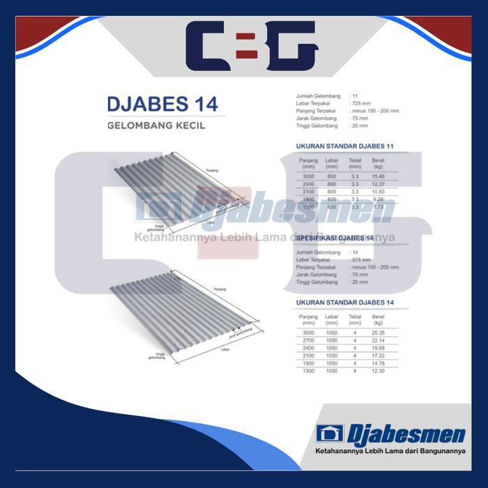 New ASBES GELOMBANG KECIL DJABESMEN 210 CM