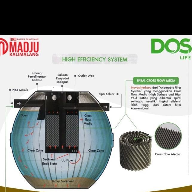 Septic Tank Dos Hero / Hr-1000