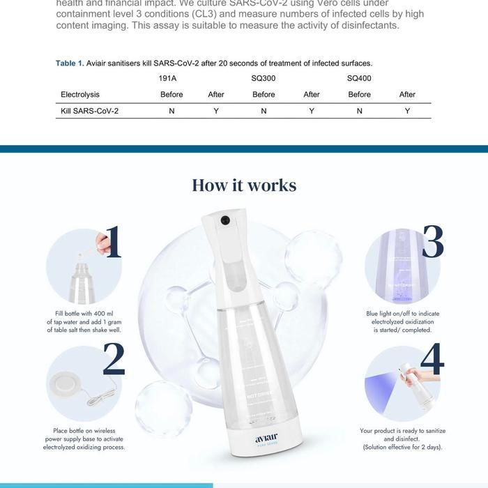 Aviair Pure Sense Disinfectant Sanitizer Spray Gercep