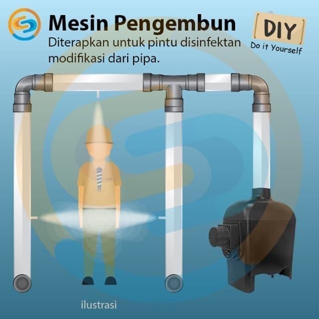 Mesin Pengembun Humidifier Mist Maker Walet
