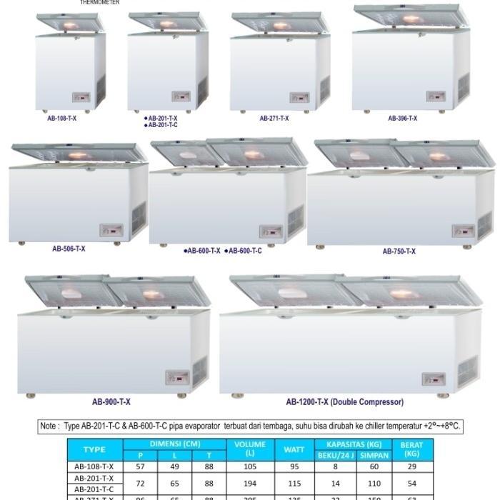 k1ka- Gea - Freezer Box - Ab 1200 - 1050 Liter Murah Garansi Resmi Gea Barang Baru Dan Segel