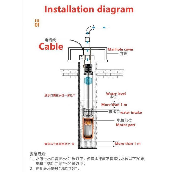 6m3/h 15M 12V 48V 60V 600W Pompa Air Tenaga Surya 250W Angkat Tinggi Pompa Sumur Dalam DC Pompa