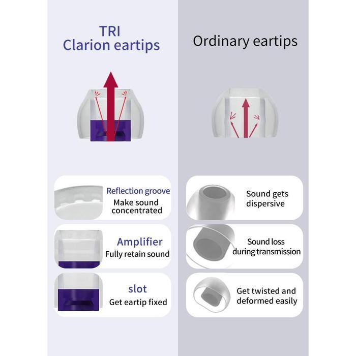 1tls- Tri Clarion Eartips Upgrade Silicone Eartips For Iem Earphone