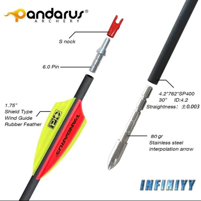 iamq- Arrow Pandarus Elite , Ice Point ,Infinity