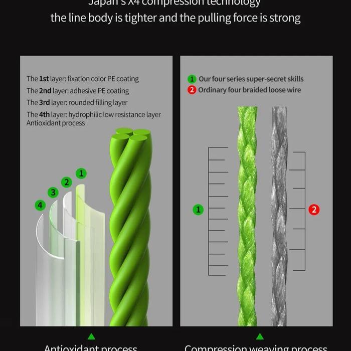 wkgw- Senar Pancing Pe Braid Benang Pe, Benang Pancing Pe Ikan Laut