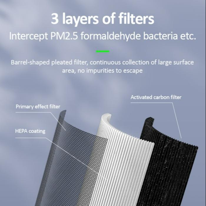 TerbaikGan- Usams H13 Hepa Filter Air Purifier Zb169
