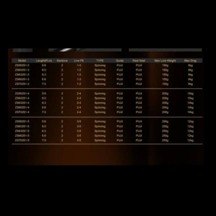 joran pancing jigging ryobi zeus saber jigging spinning laut carbon