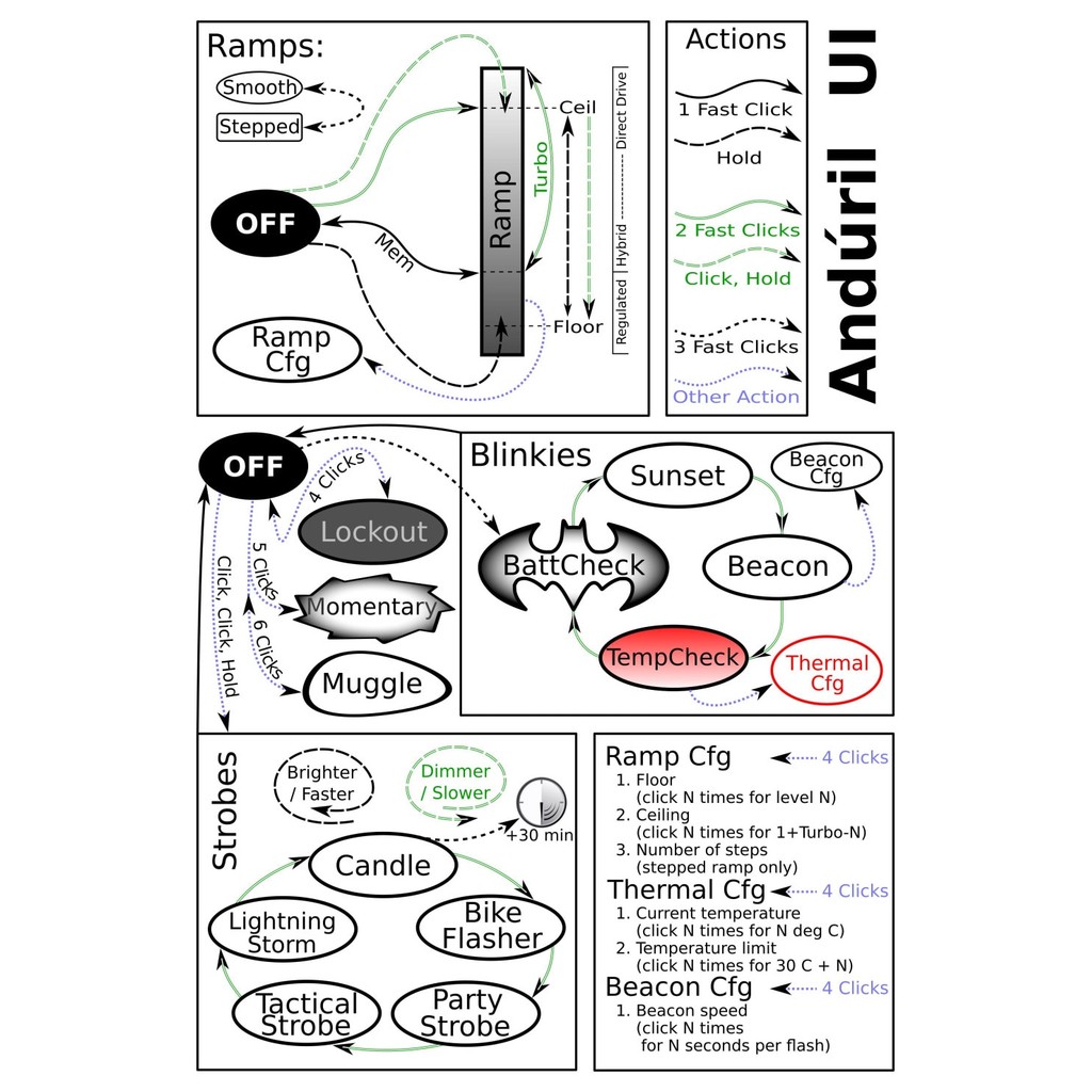 Sofirn If25A Blf Anduril Powerful Usb C Rechargeable Led Flashlight