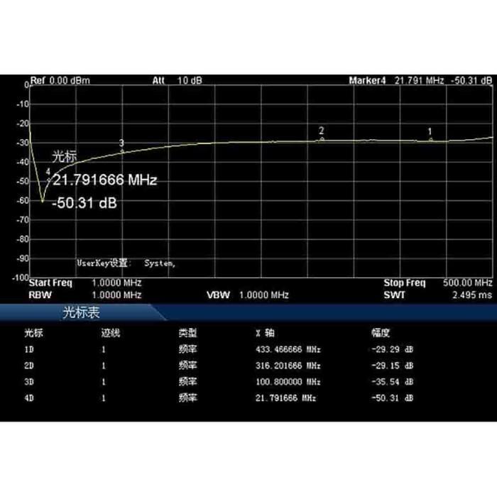 Jual Dc-1-500Mhz Rf Power Divider 1To2 Rf Power Splitter Combiner For Shortwave Vhf Uhf Fm