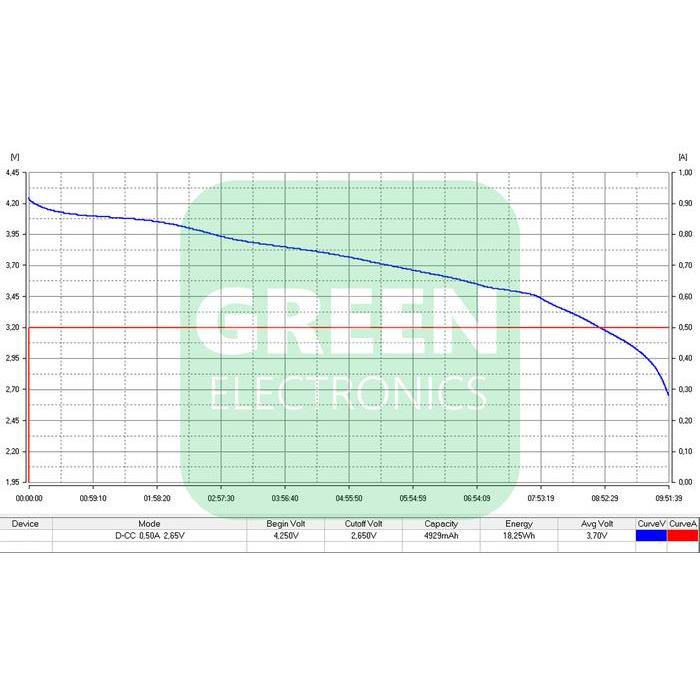 1tls- Inr 21700 4800Mah 18.5Wh Li-Ion Lithium Ion Battery Cell Tesla Style