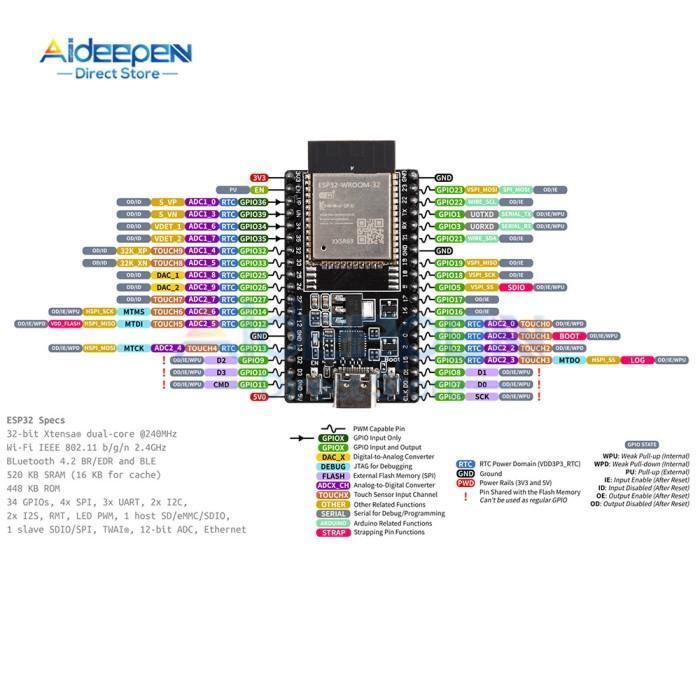 Esp32-Devkitc Core Board Esp32 Development Board Esp32-Wroom-32D Esp32-Wroom-32U