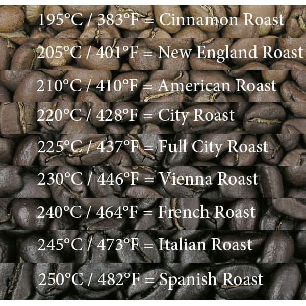 Kopi Arabika Aceh Gayo Wine 1Kg 1 Kg