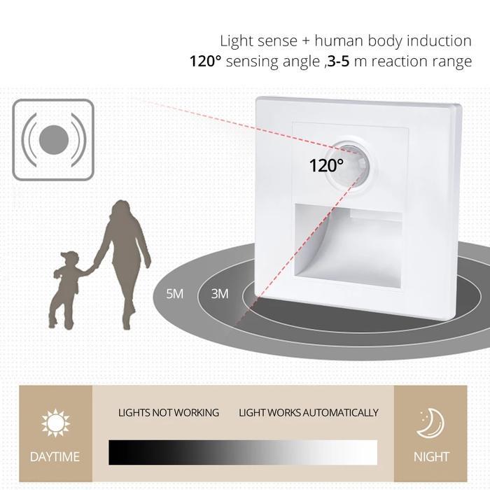 Lampu Sensor Lampu Tangga Dinding Step Led Tanam 86X86Mm Lampu Dinding Sensor Otomatis 220V