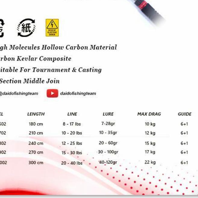 joran loomis wildcat pro 270 300 cm joran carbon laut