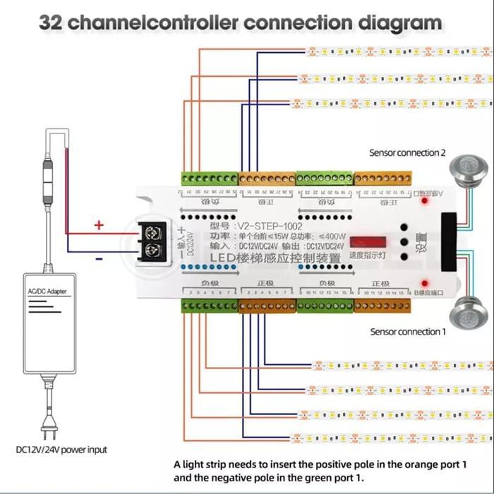 s2nu- Led Motion Sensor Lampu Strip Sensor Gerak Tangga
