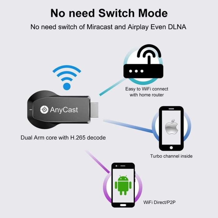 HDMI DONGLE / ANYCAST / WIFI DISPLAY / TV DONGLE /HDMI DONGLE ANYCAST /ANYCAST HDMI DONGLE ANYCAST