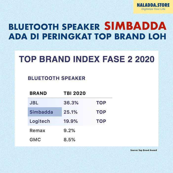 ivfo- Simbadda Cst 360N Mini - Portable Bluetooth Speaker