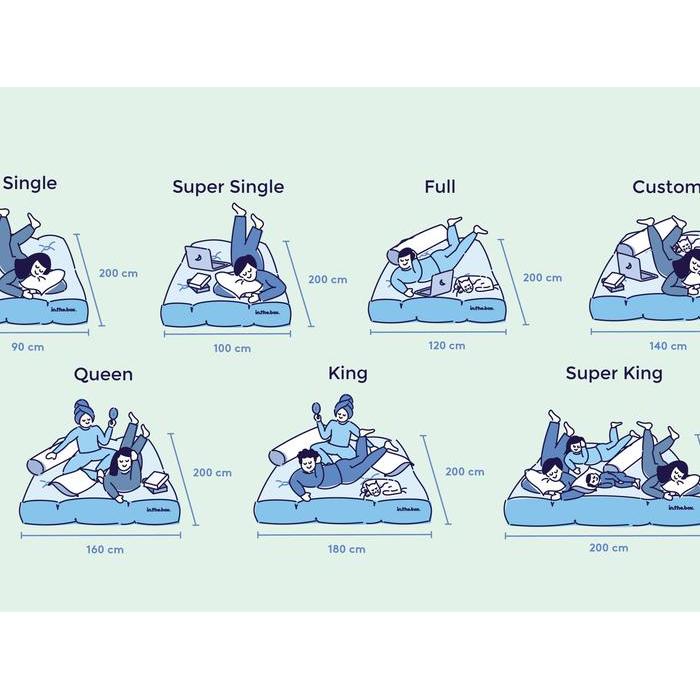 Kasur Busa Uniland Foam Deluxe Quilting Tebal 25 Cm - Furniture