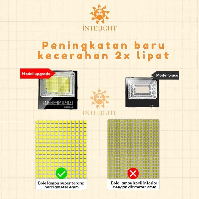 Lampu Tenaga Surya Lampu Solar Panel Lampu Sorot Solar Cell Lampu Outdoor Lampu Sorot Solar Cell