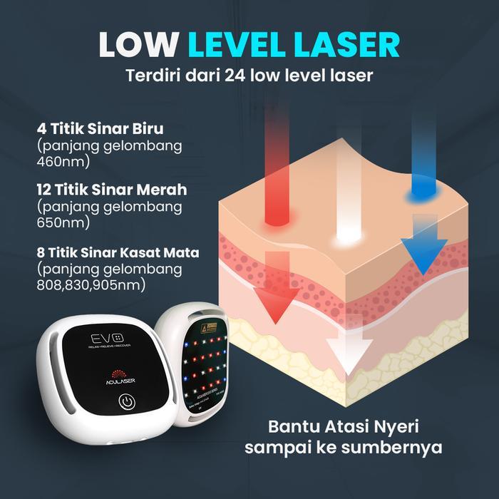EVOLASER Alat Terapi Laser Kesehatan Portable 24 Titik Mata Laser 3 In 1 Laser + Tens + Nmes Atasi