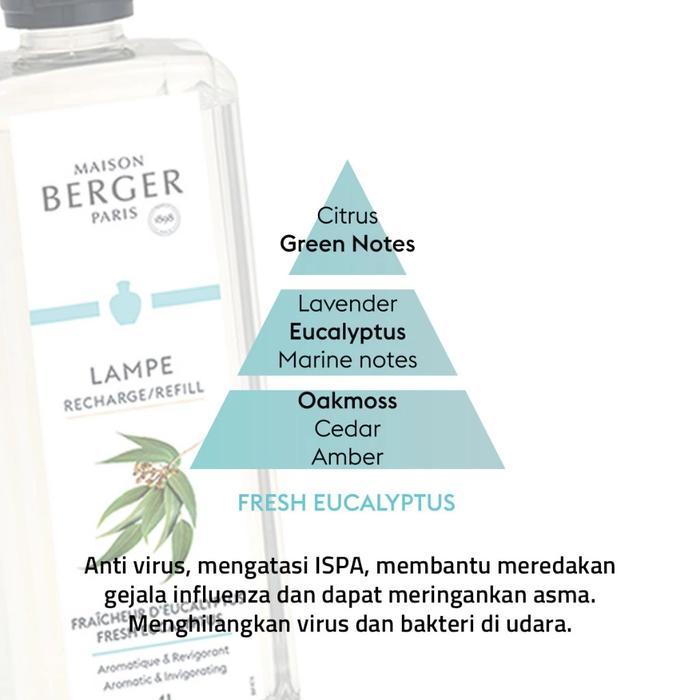 jwyw- Refill Diffuser Eucalyptus 1L Fragrance Oil Maison Berger / Lampe Berger (Oil Aroma