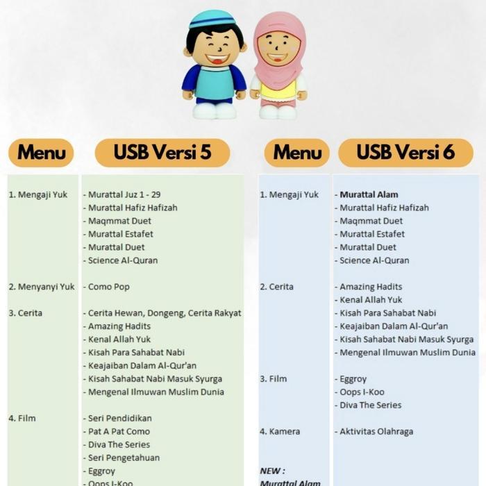 Hot Promo Paket Lengkap Smart Hafiz New Versi 6, Usb, Tas Dan Tempered Glass Kode 315