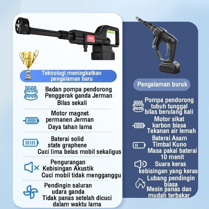 Laris Reaim 688V 250Bar Mesin Cuci Steam Mobil & Motor Baterai Jet Cleaner & Pressure Washer
