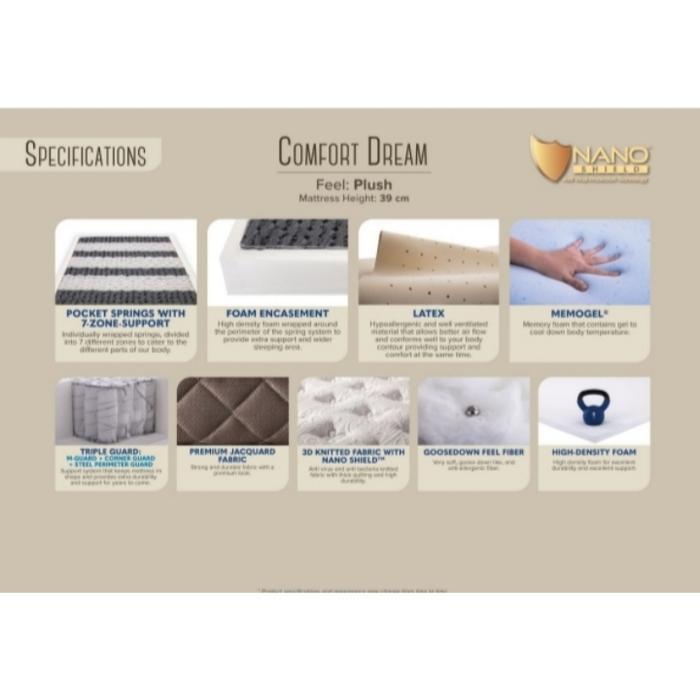 Comforta Springbed Comfort Dream Matras Only Ukuran 120X200