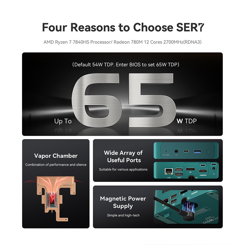 Beelink Mini Pc Ser7 Ser6 Max Amd Ryzen 7 7840Hs 9 6900Hx Ddr5 32Gb1T