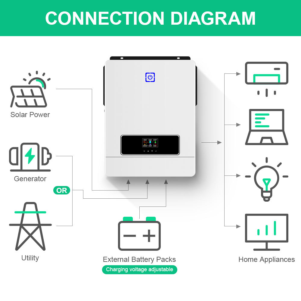 Pyrosolar 8.2Kw 10.2Kw Hybrid Solar Inverter 48V 230V On/Off Grid Pure Sine Wave Inverter Built-In