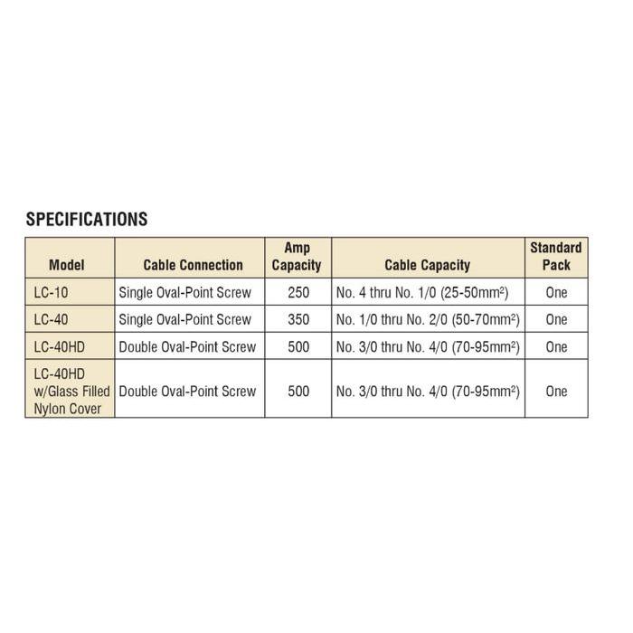 Lenco Lc 40Hd / Cable Connector Lenco Lc-40Hd Made In Usa
